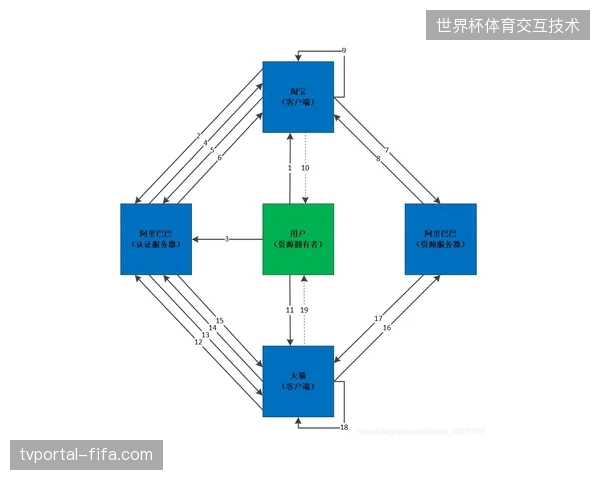 体育赛事版权分销机制正从单一授权模式转向精细化市场颗粒度管理